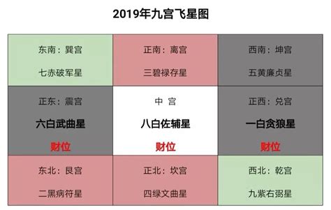 2023年煞方位|龍震天：2023年不宜動土方位及注意事項